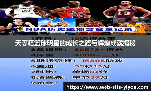 天等籍篮球明星的成长之路与辉煌成就揭秘